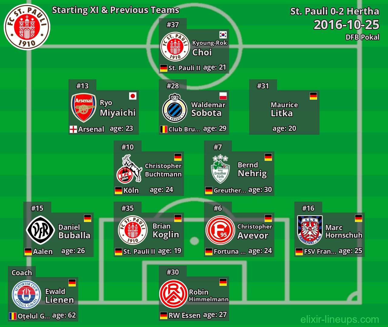St. Pauli Starting XI & Previous Teams 2016-10-25