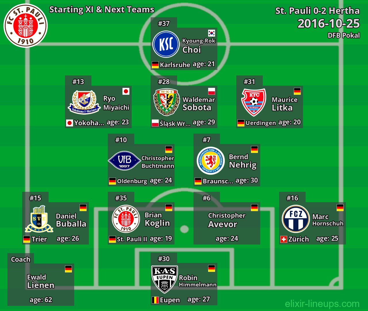 St. Pauli Starting XI & Next Teams 2016-10-25