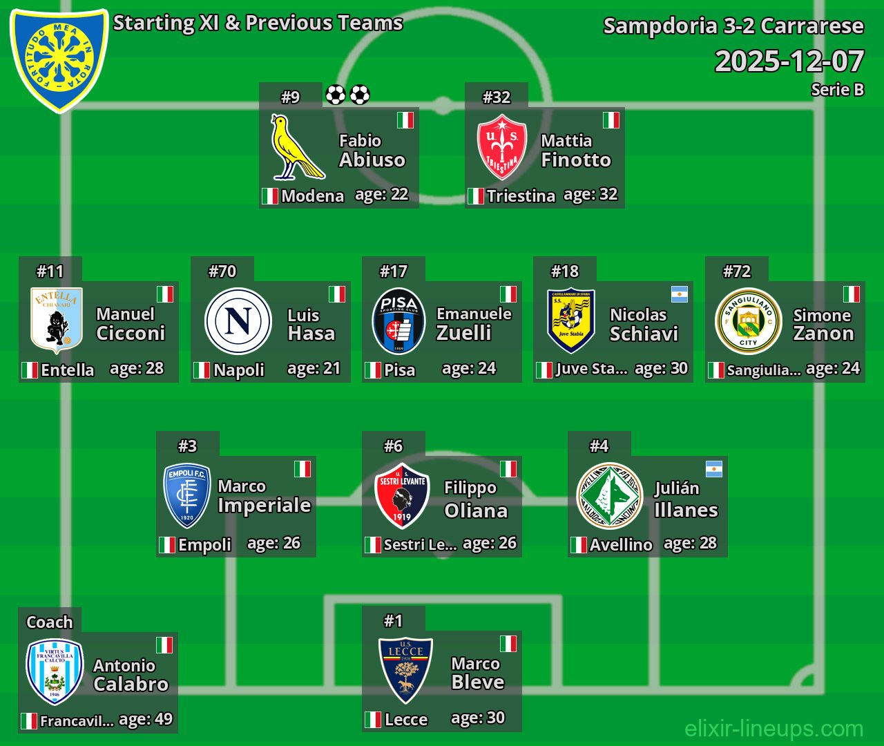 Carrarese Starting XI & Previous Teams 2025-12-07