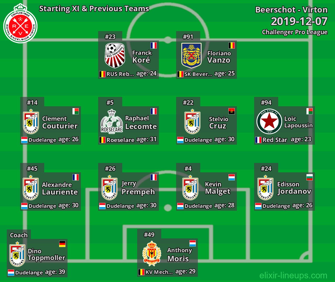 Virton Starting XI & Previous Teams 2019-12-07