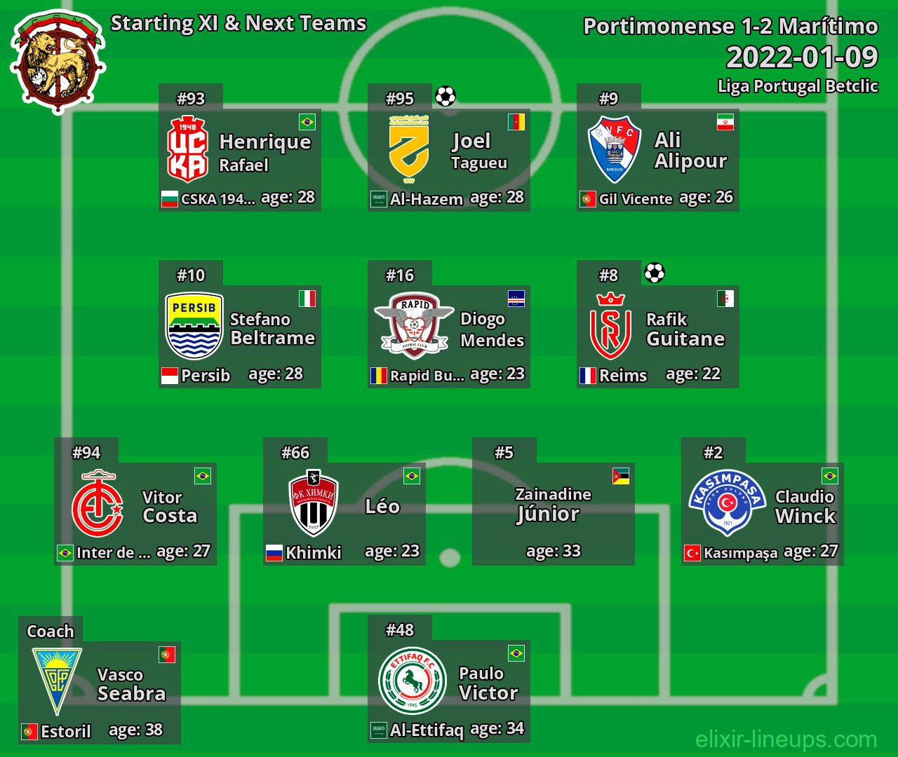 Marítimo Starting XI & Next Teams 2022-01-09