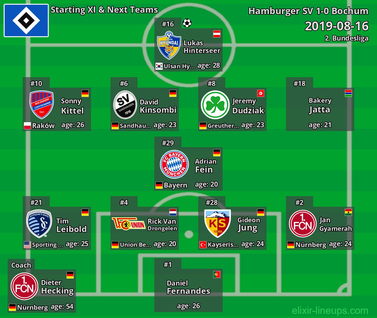 Hamburger SV Starting XI & Next Teams 2019-08-16