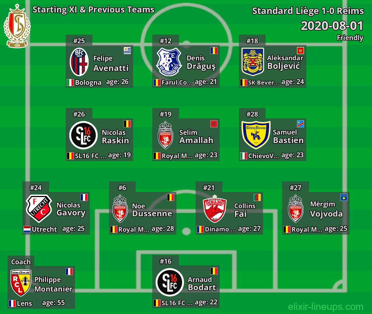 Standard Liège Starting XI & Previous Teams 2020-08-01