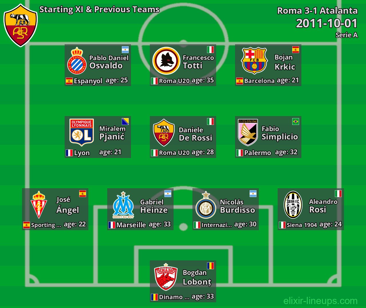 Roma Starting XI & Previous Teams 2011-10-01