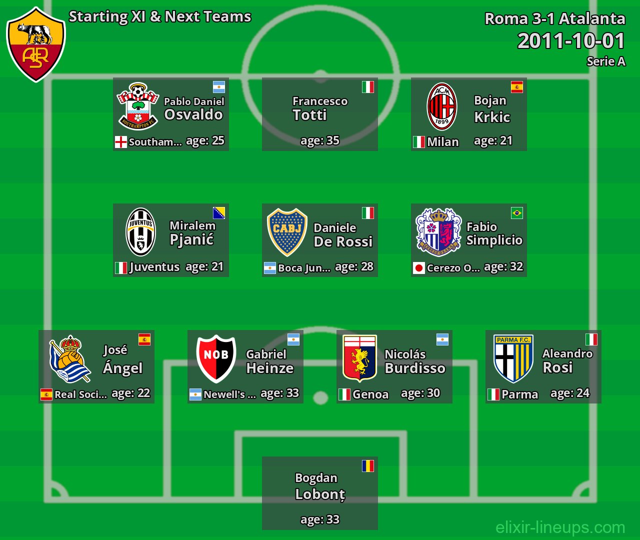 Roma Starting XI & Next Teams 2011-10-01