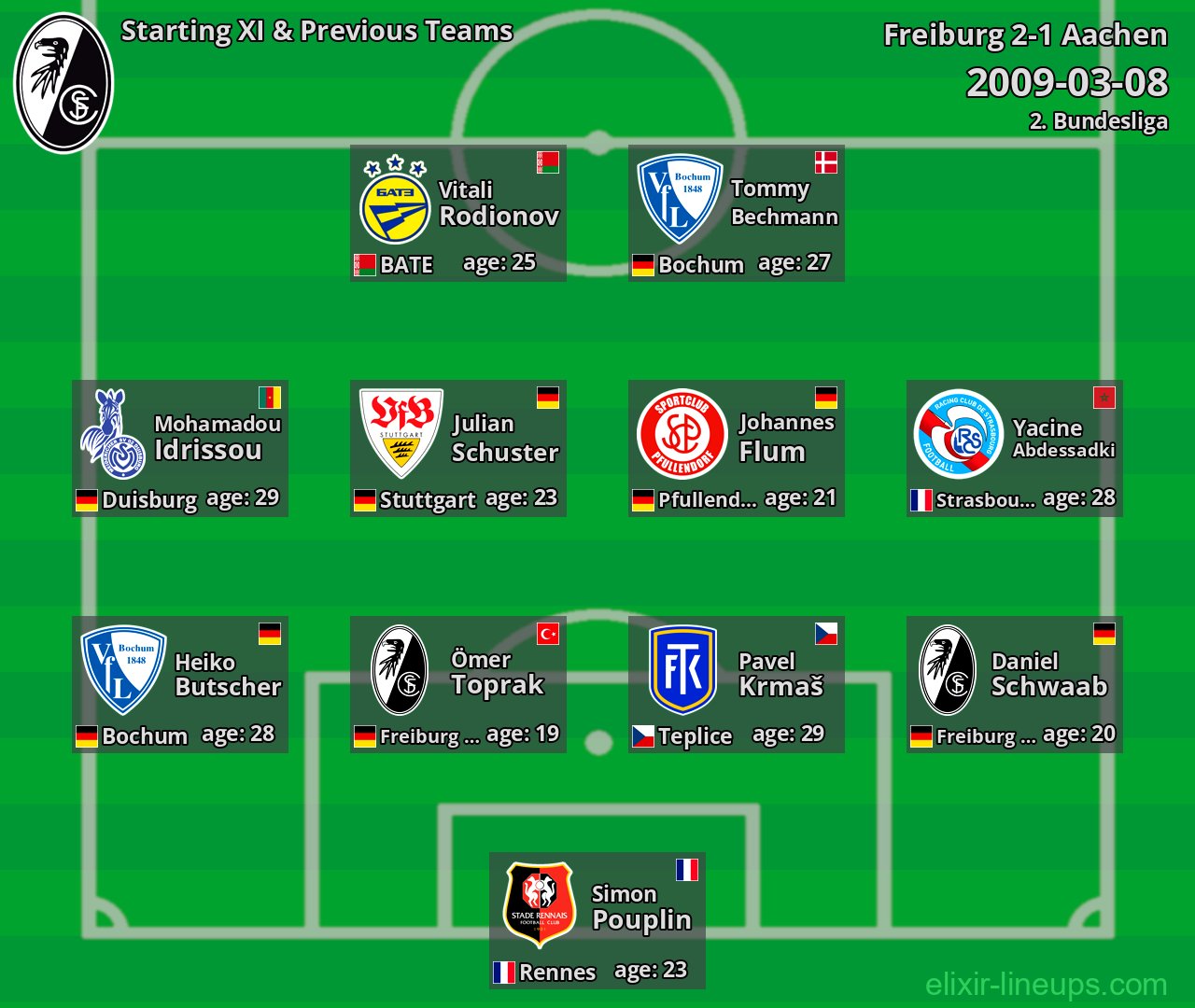 Freiburg Starting XI & Previous Teams 2009-03-08