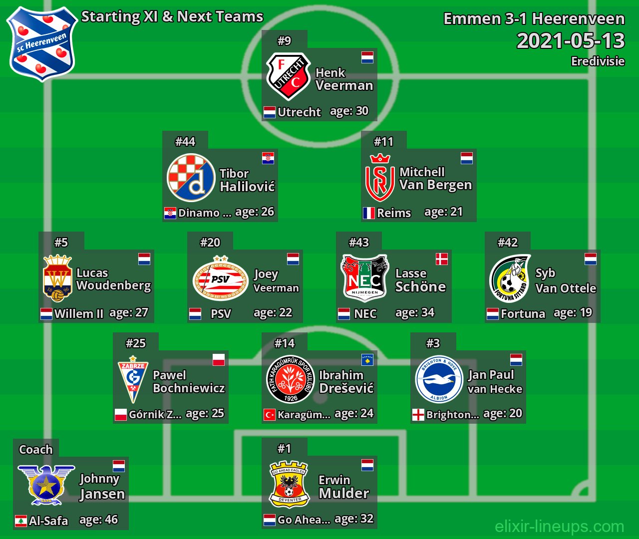 Heerenveen Starting XI & Next Teams 2021-05-13