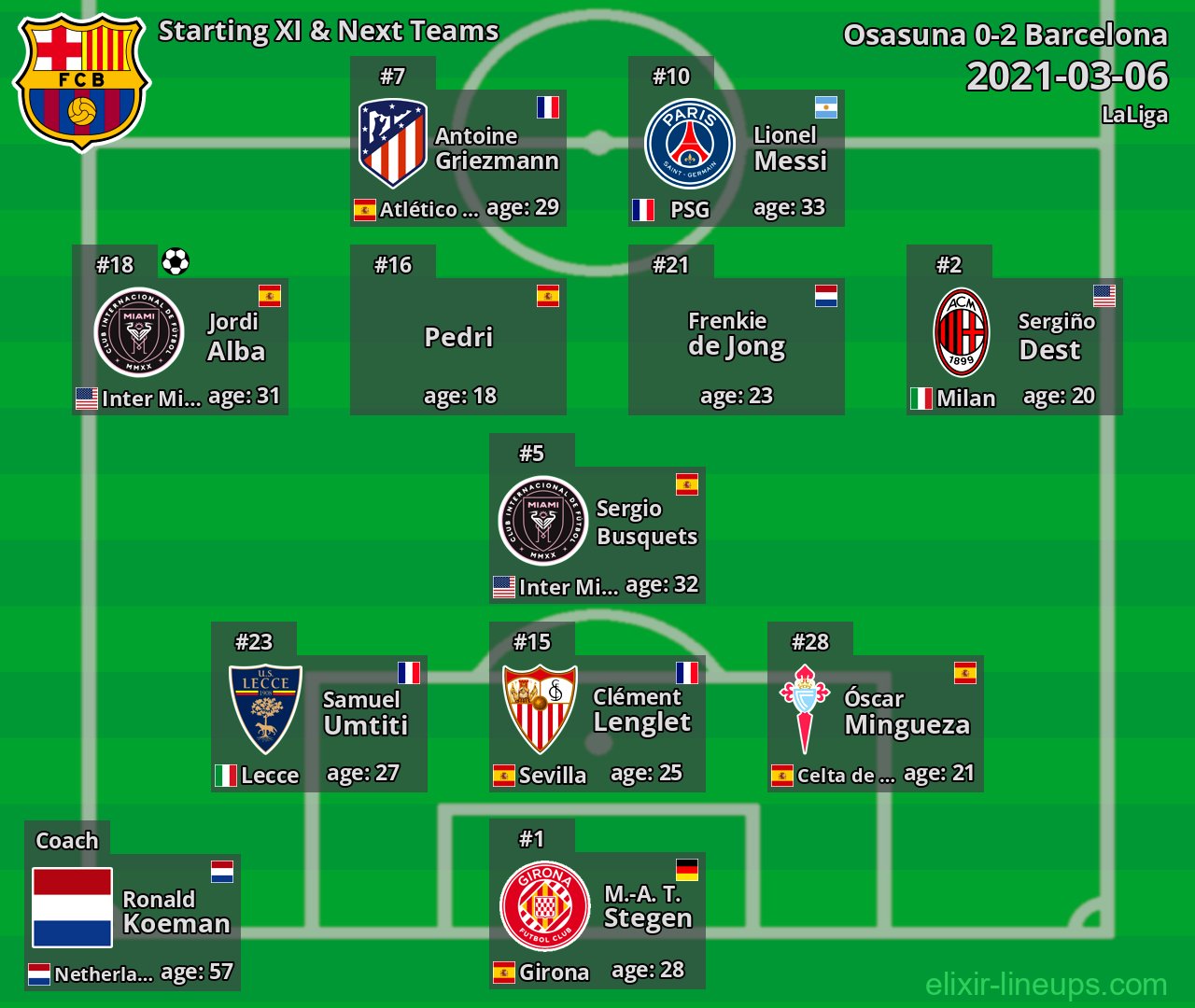 Barcelona Starting XI & Next Teams 2021-03-06