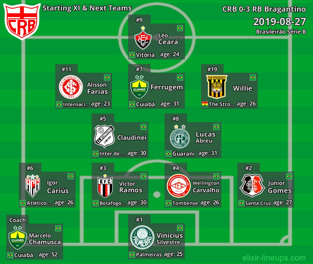 CRB Starting XI & Next Teams 2019-08-27