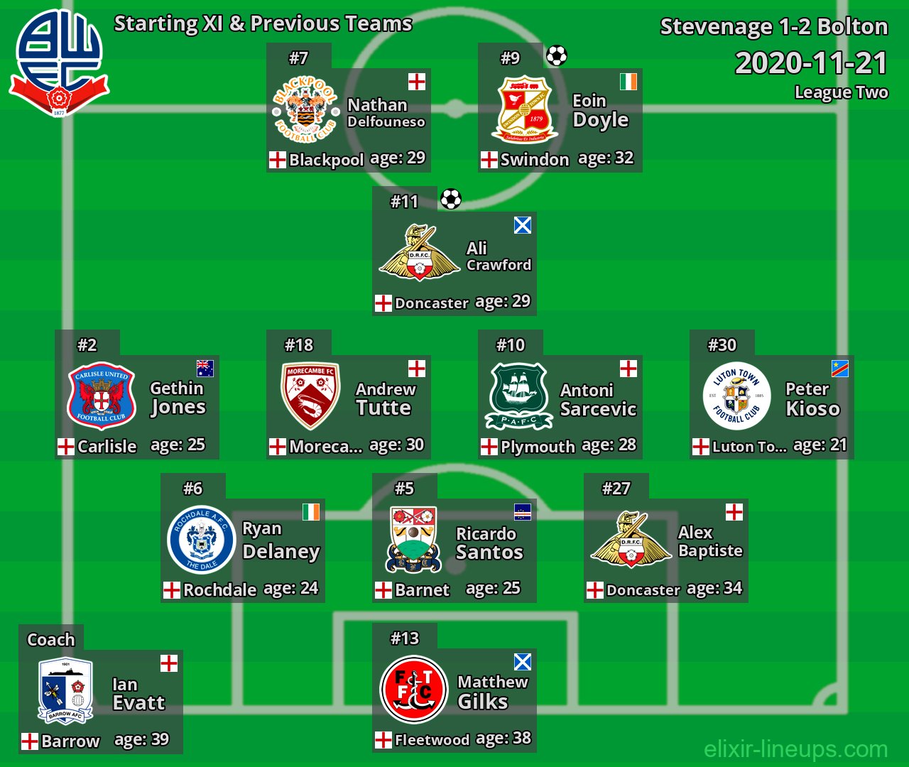 Bolton Starting XI & Previous Teams 2020-11-21