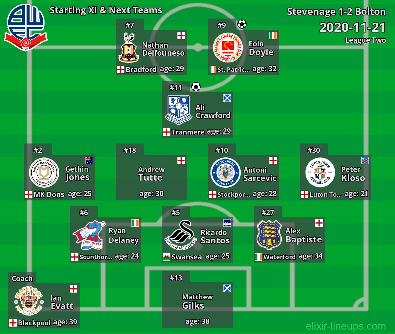 Bolton Starting XI & Next Teams 2020-11-21