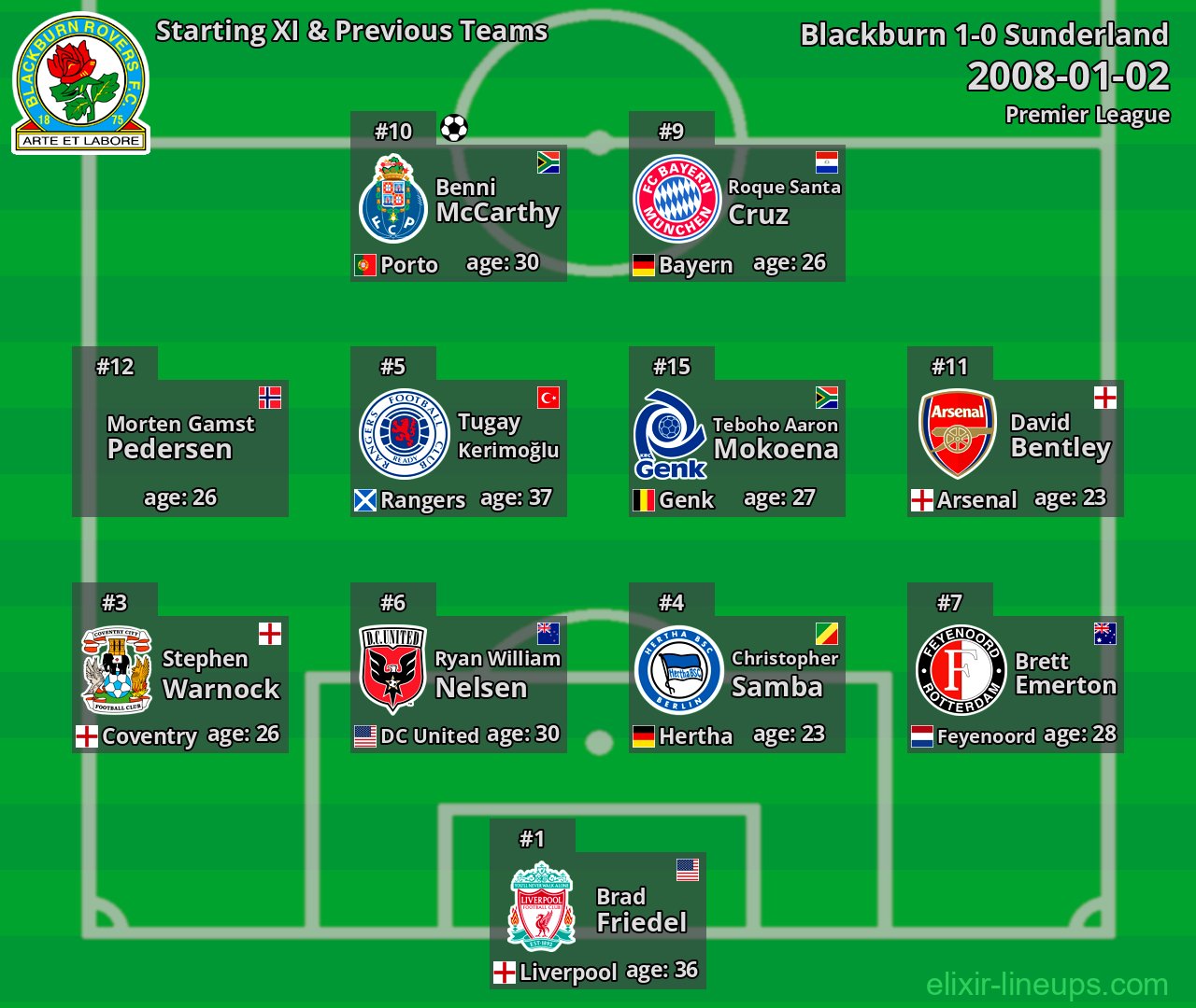 Blackburn Starting XI & Previous Teams 2008-01-02