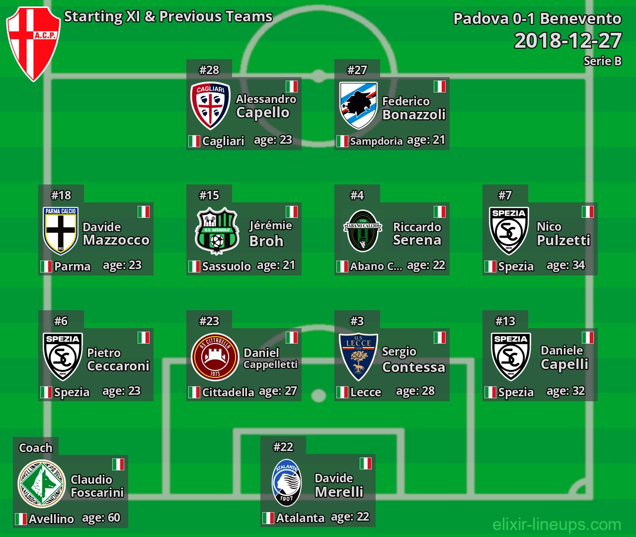 Padova Starting XI & Previous Teams 2018-12-27