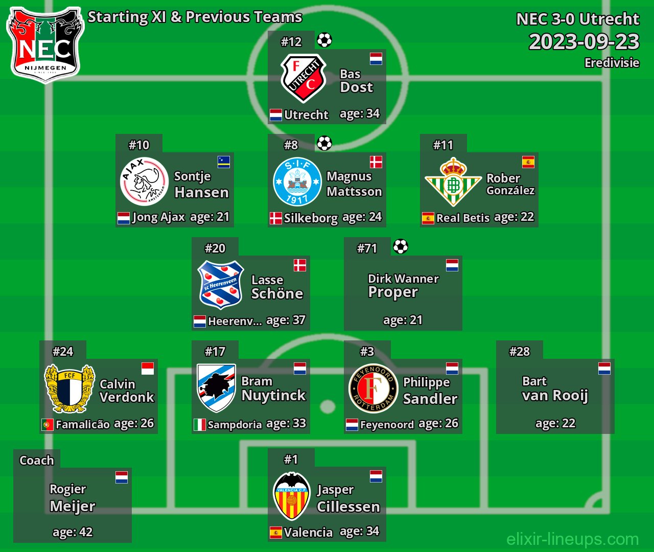 NEC Starting XI & Previous Teams 2023-09-23