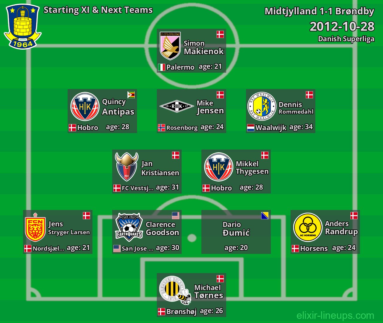 Brøndby Starting XI & Next Teams 2012-10-28