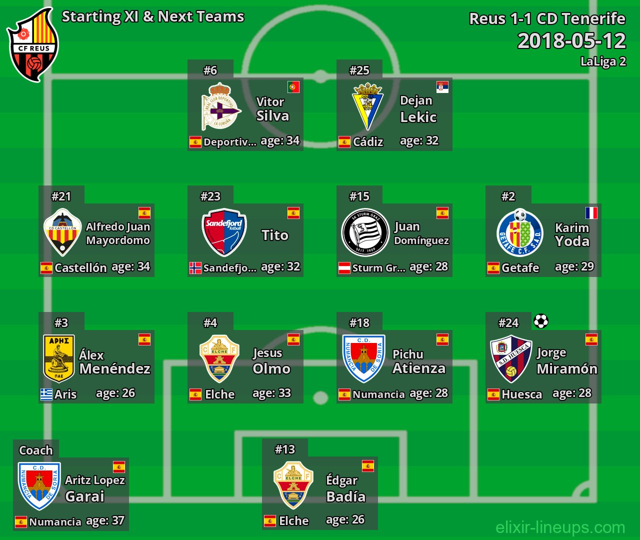 Reus Starting XI & Next Teams 2018-05-12