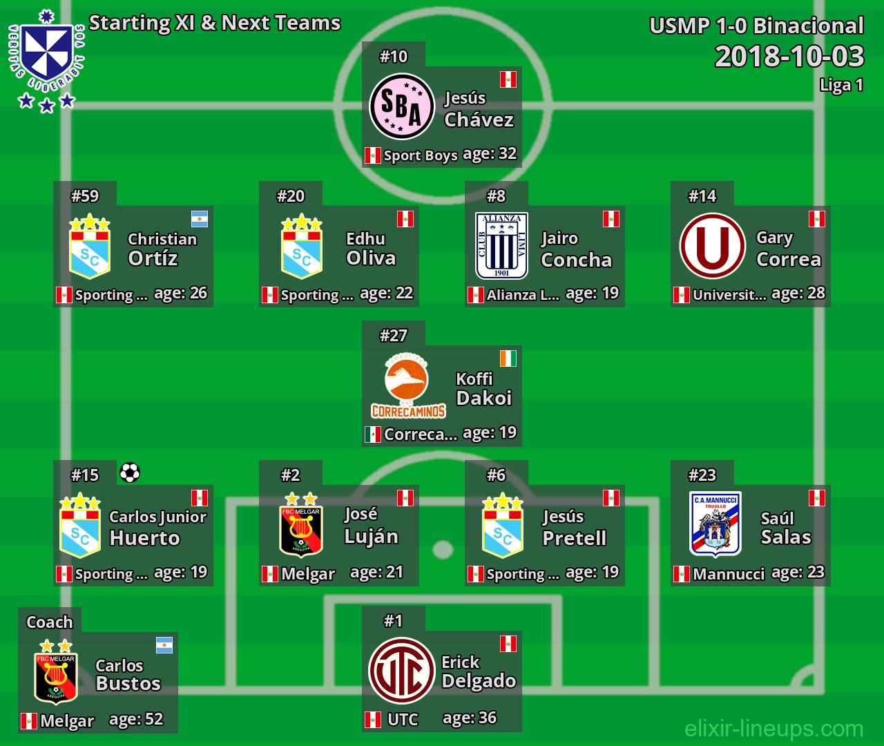 USMP Starting XI & Next Teams 2018-10-03