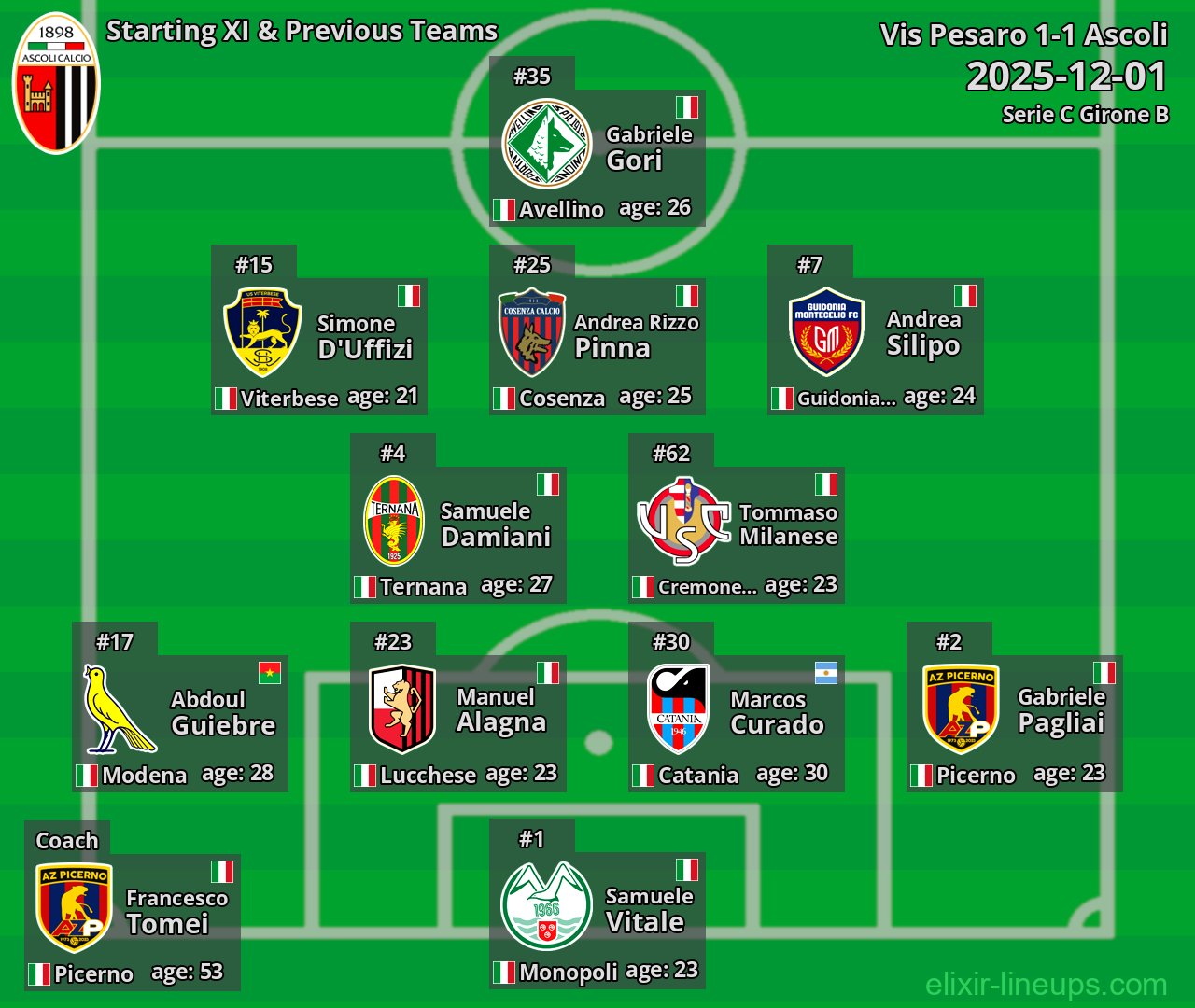 Ascoli Starting XI & Previous Teams 2025-12-01