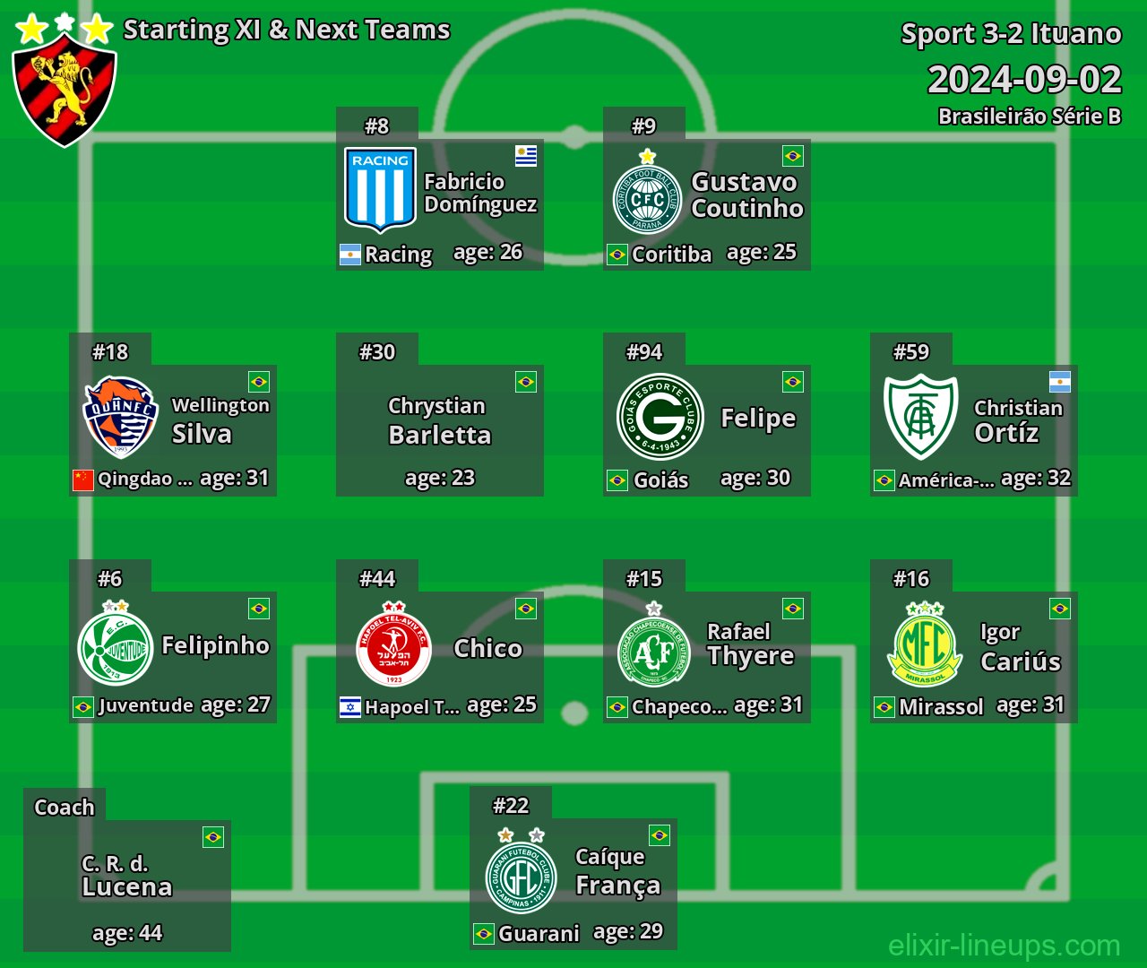 Sport Starting XI & Next Teams 2024-09-02