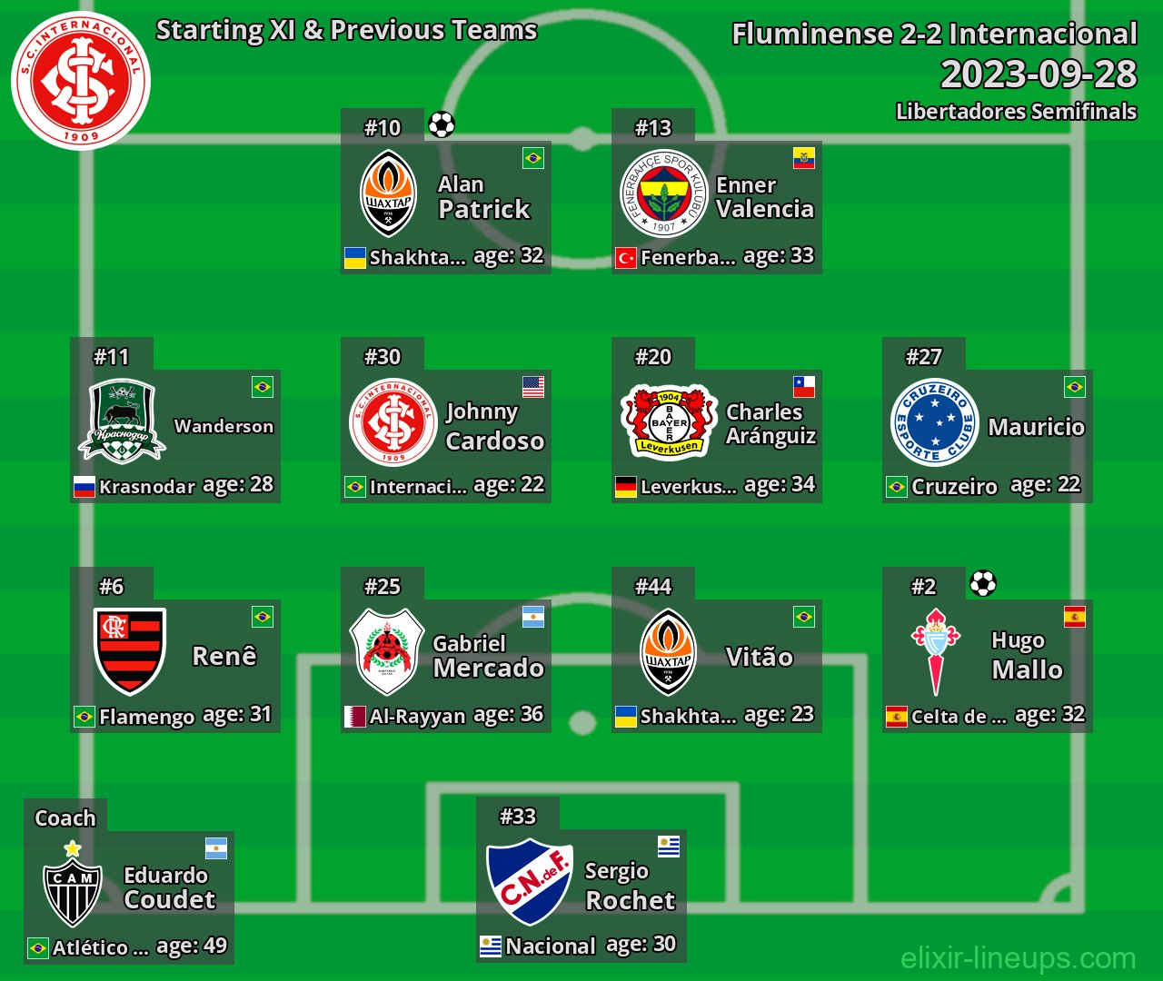Internacional Starting XI & Previous Teams 2023-09-28