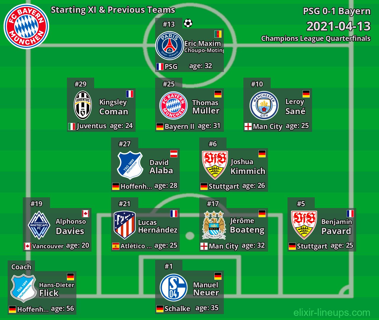 Bayern Starting XI & Previous Teams 2021-04-13