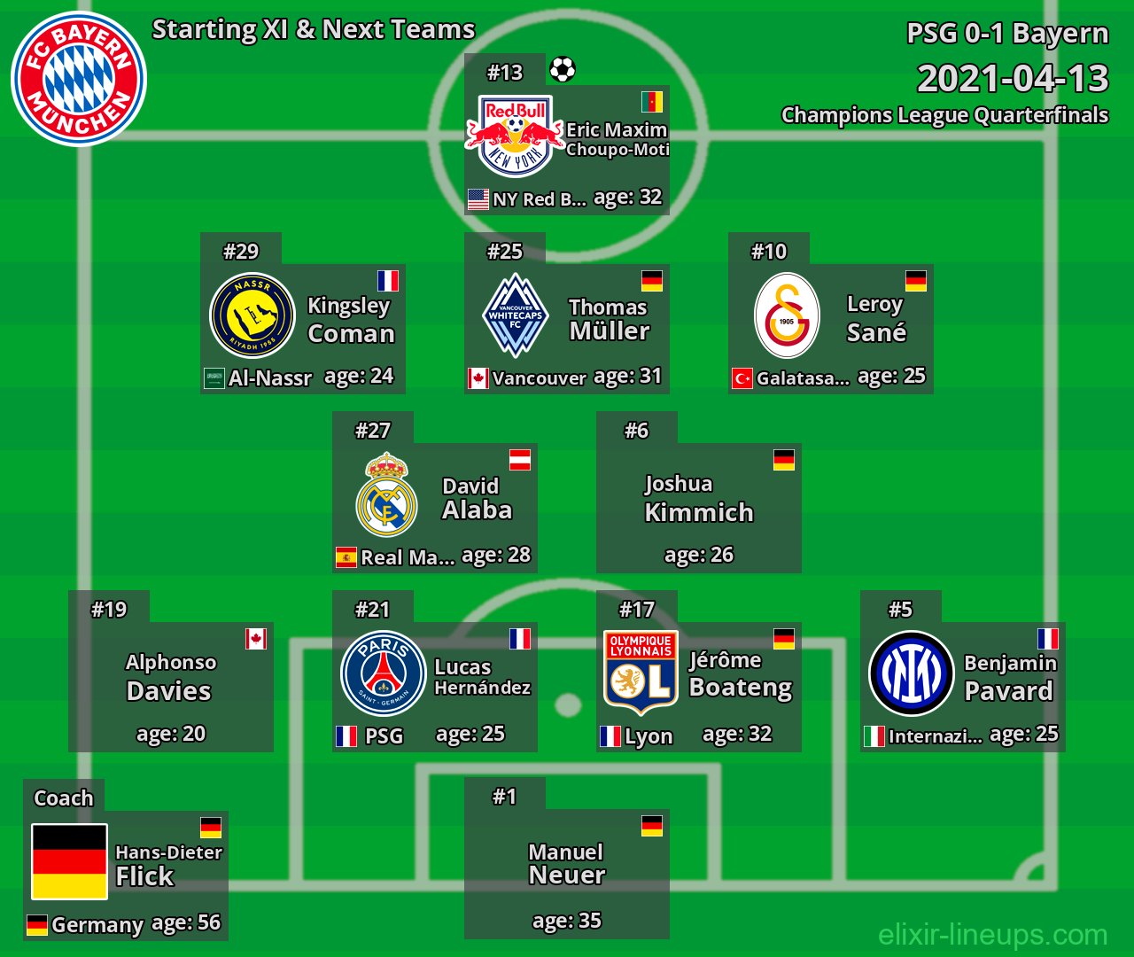 Bayern Starting XI & Next Teams 2021-04-13