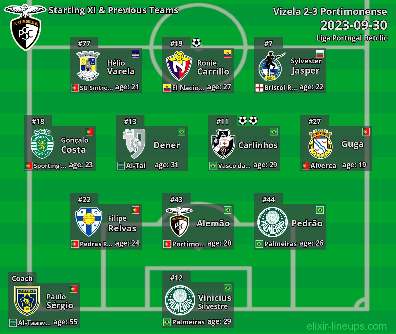 Portimonense Starting XI & Previous Teams 2023-09-30
