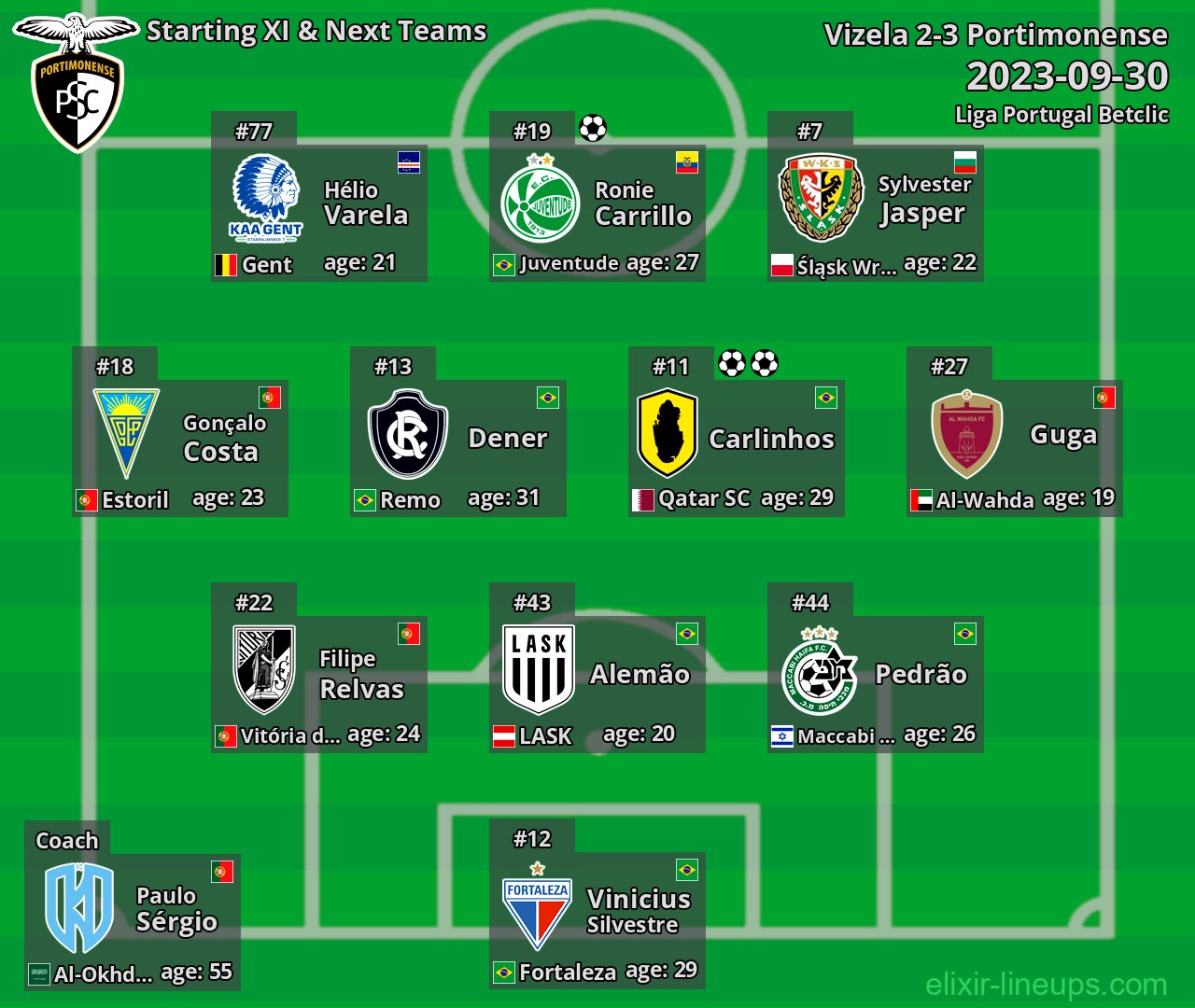 Portimonense Starting XI & Next Teams 2023-09-30