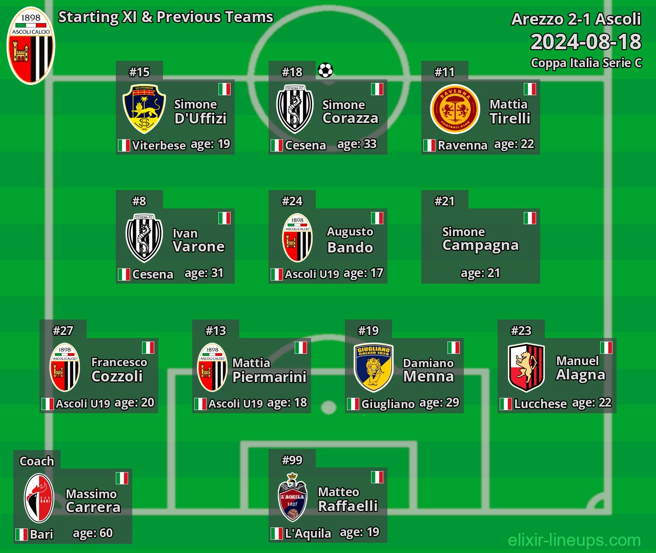 Ascoli Starting XI & Previous Teams 2024-08-18