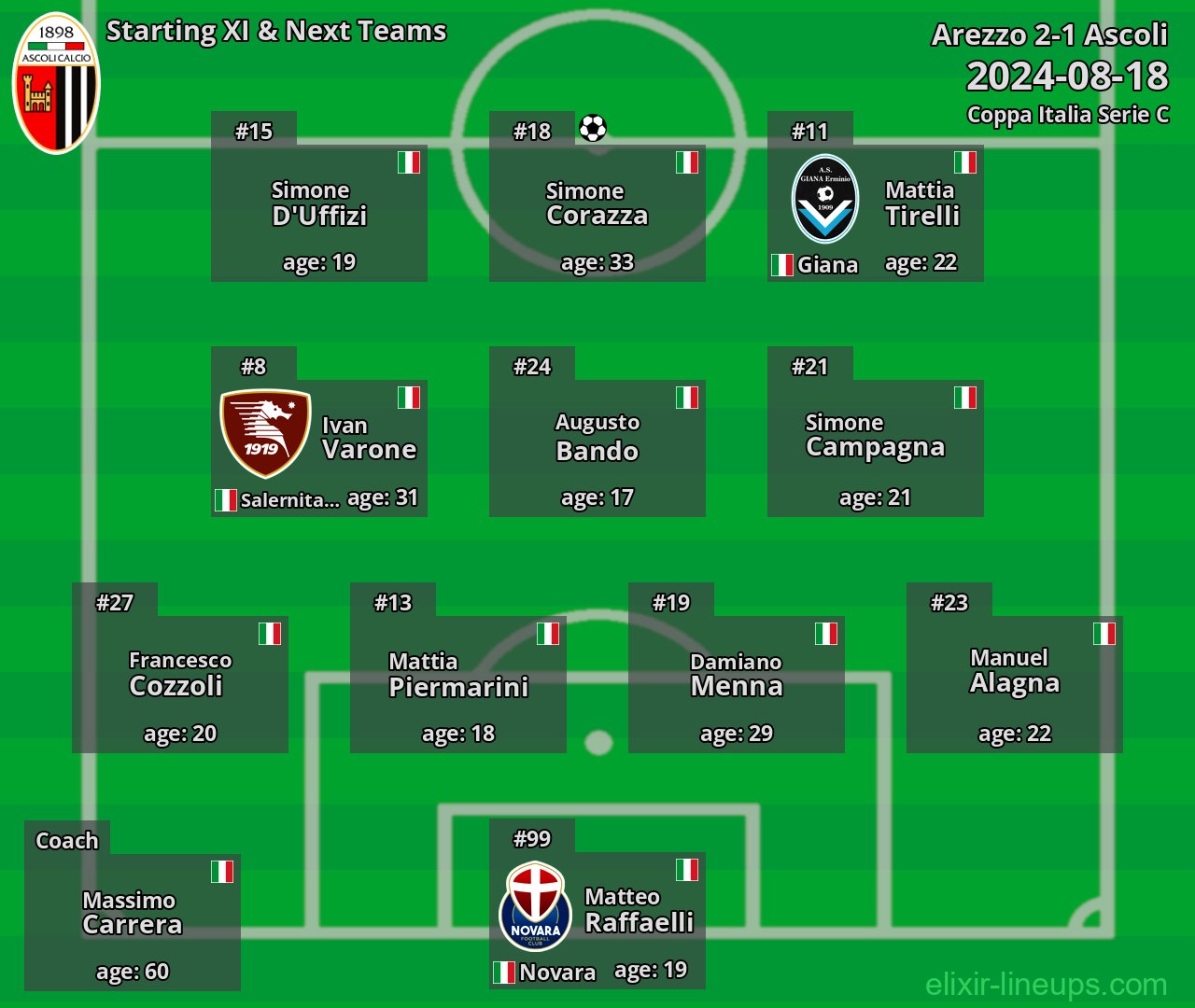 Ascoli Starting XI & Next Teams 2024-08-18