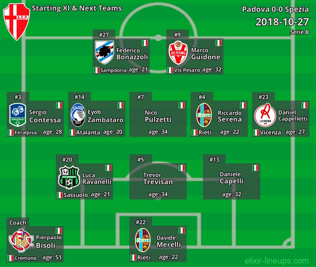Padova Starting XI & Next Teams 2018-10-27
