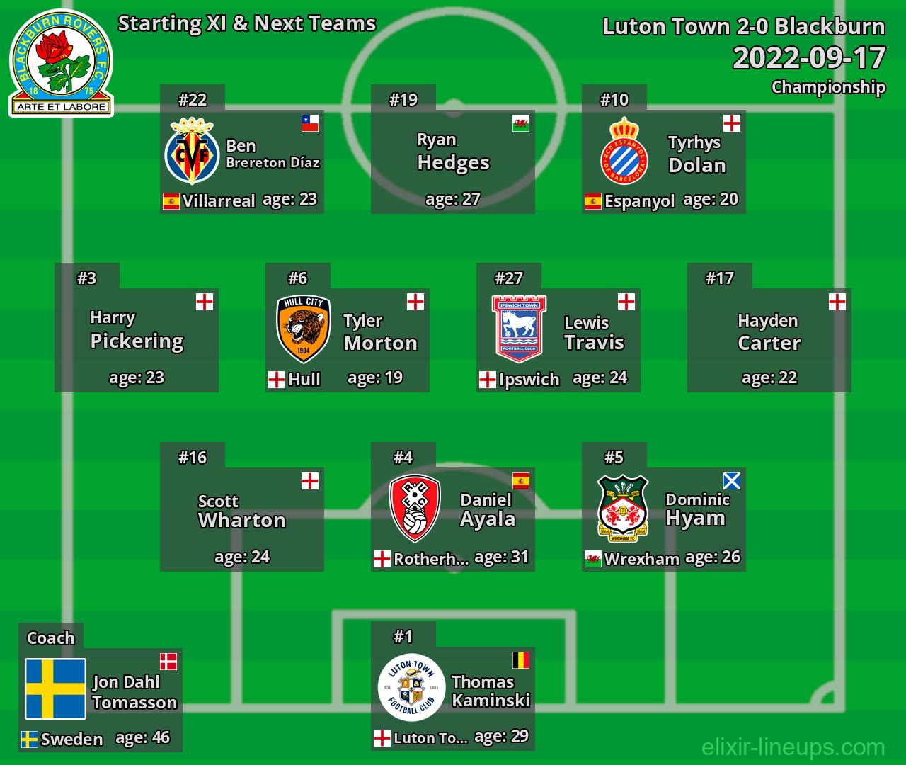 Blackburn Starting XI & Next Teams 2022-09-17