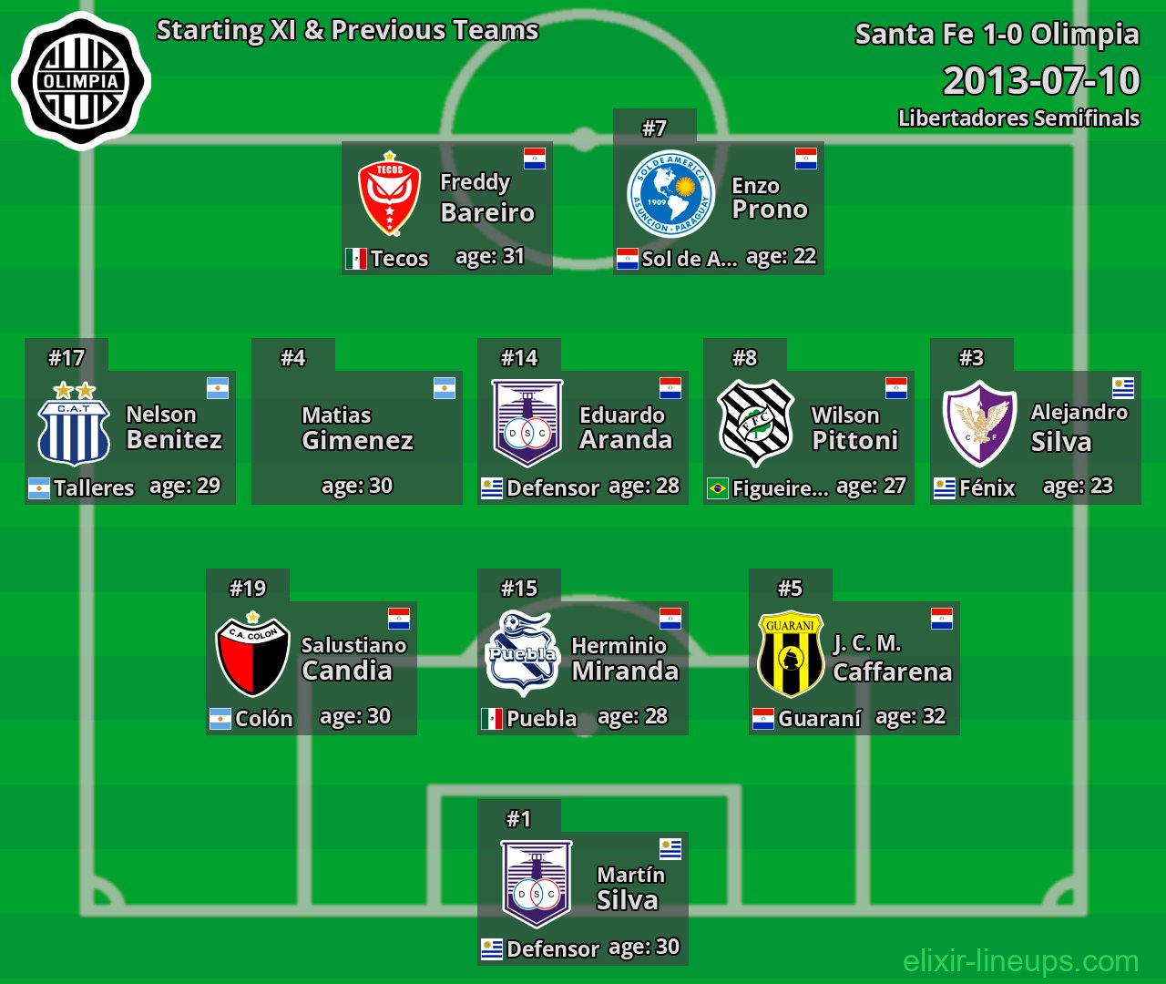 Olimpia Starting XI & Previous Teams 2013-07-10