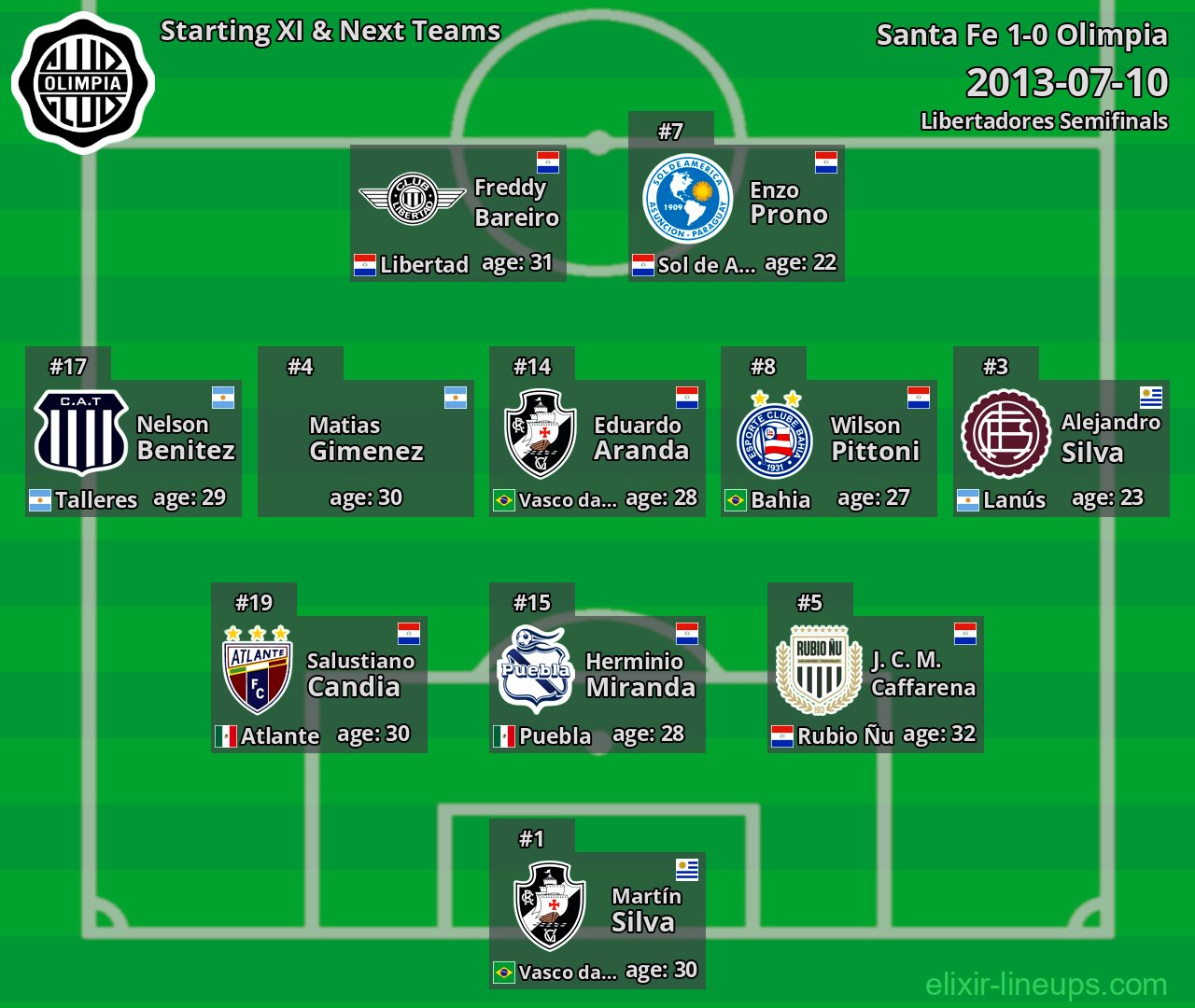Olimpia Starting XI & Next Teams 2013-07-10
