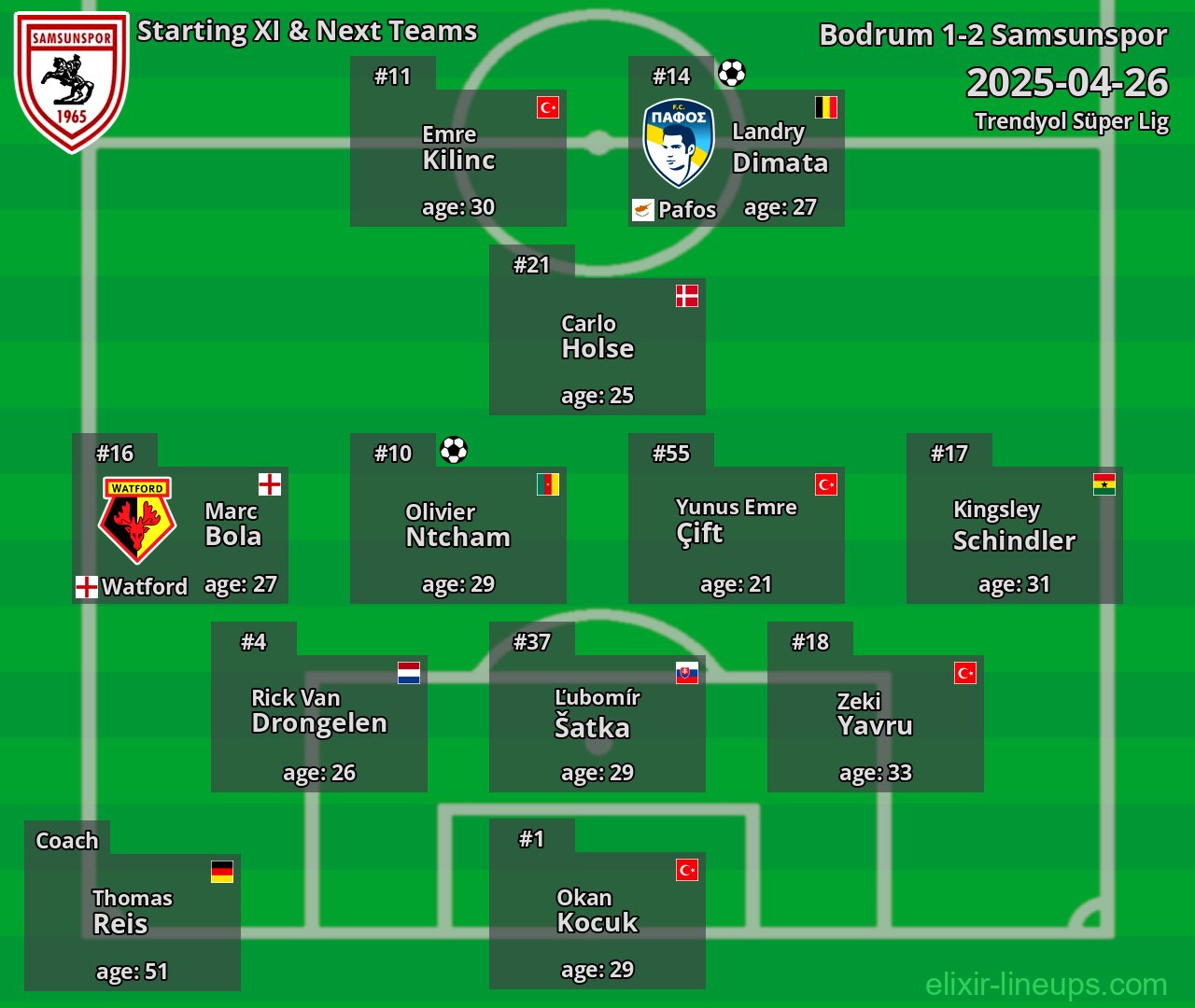Samsunspor Starting XI & Next Teams 2025-04-26