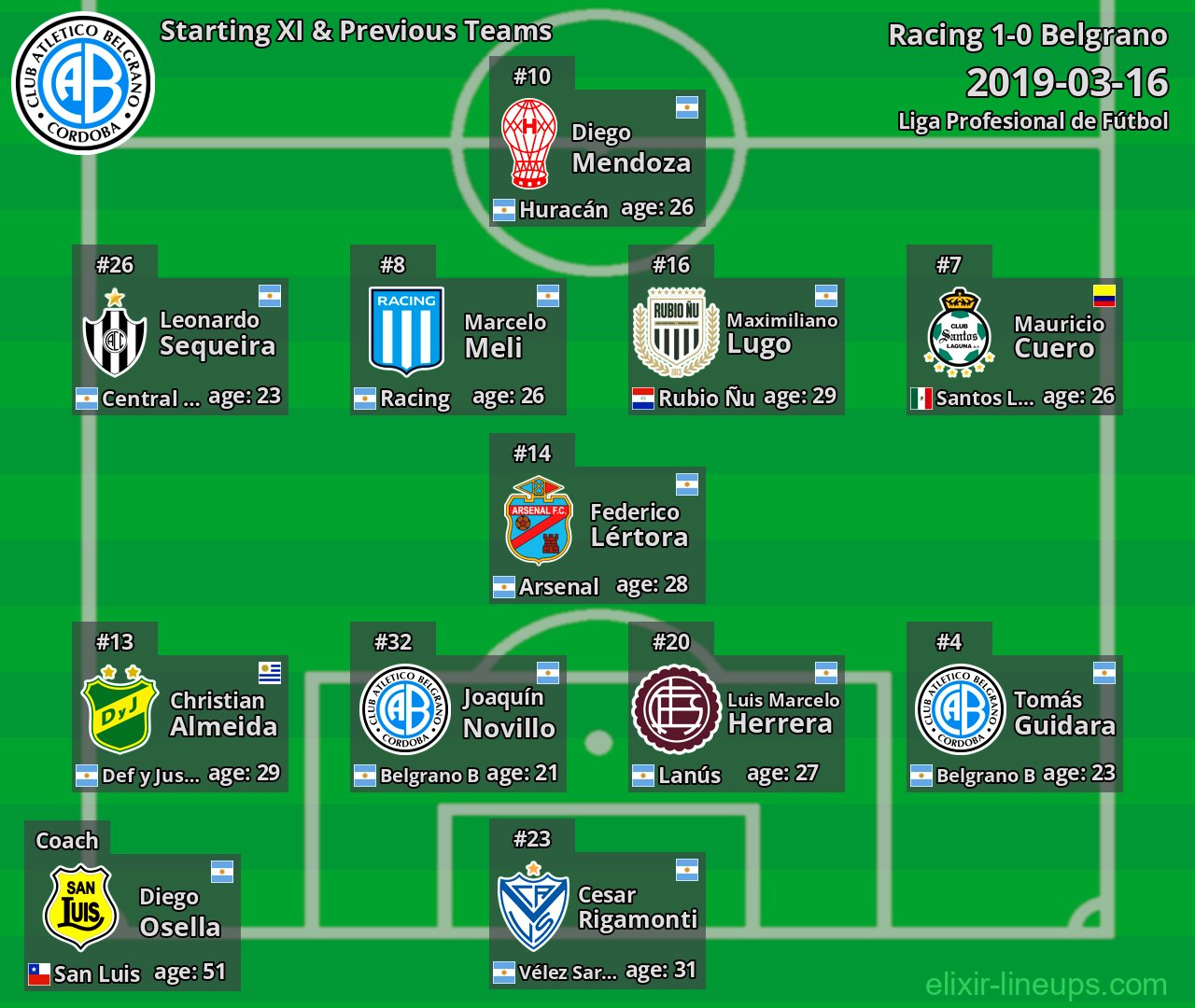 Belgrano Starting XI & Previous Teams 2019-03-16