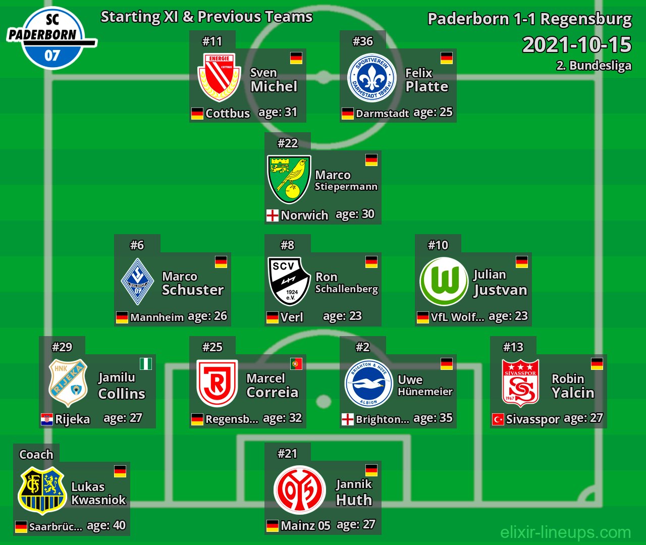 Paderborn Starting XI & Previous Teams 2021-10-15