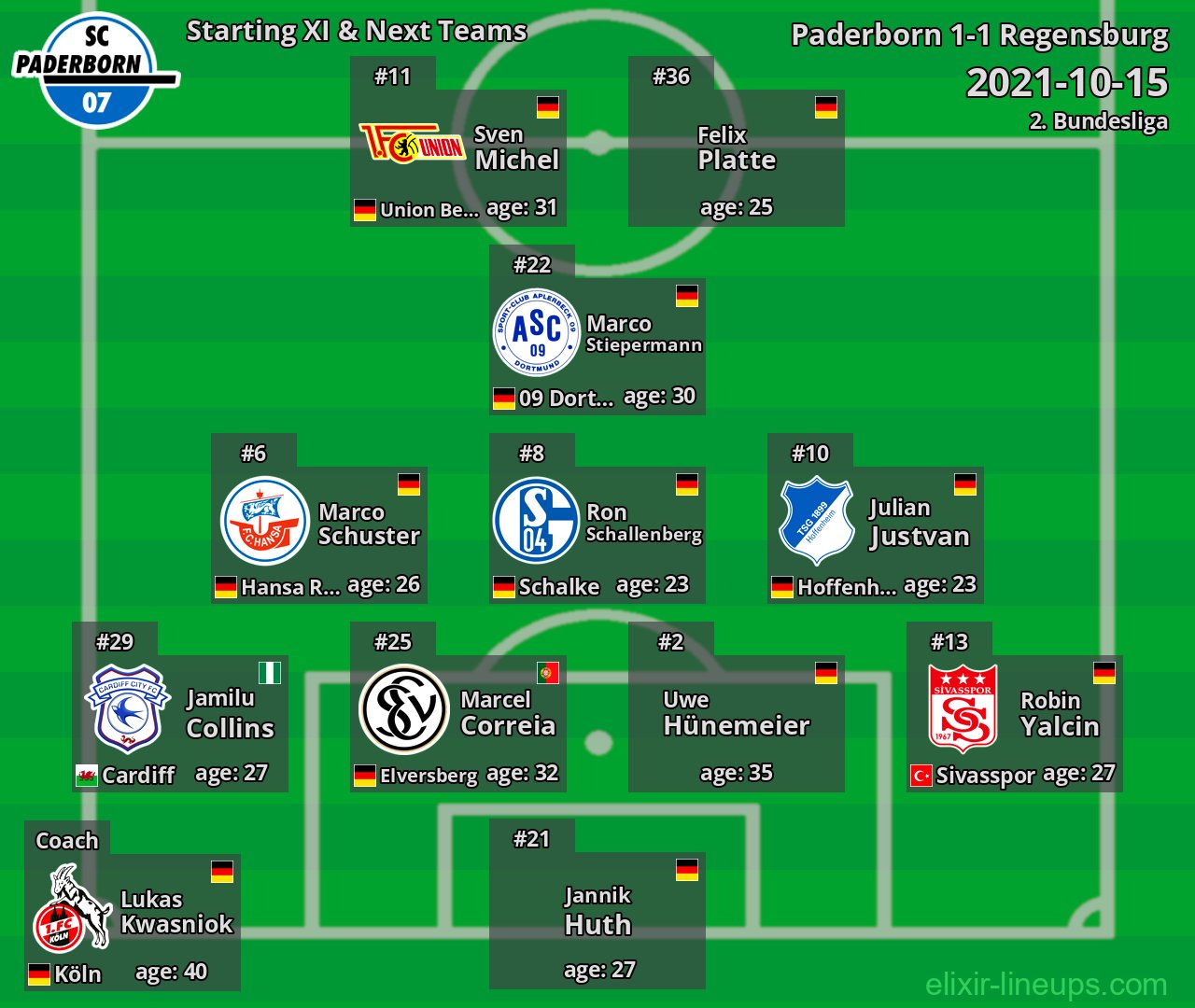 Paderborn Starting XI & Next Teams 2021-10-15