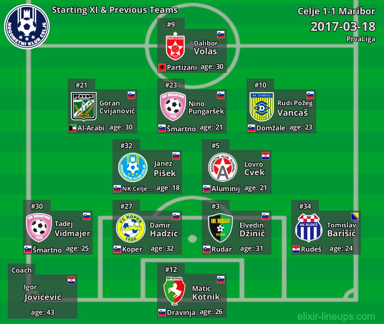 Celje Starting XI & Previous Teams 2017-03-18