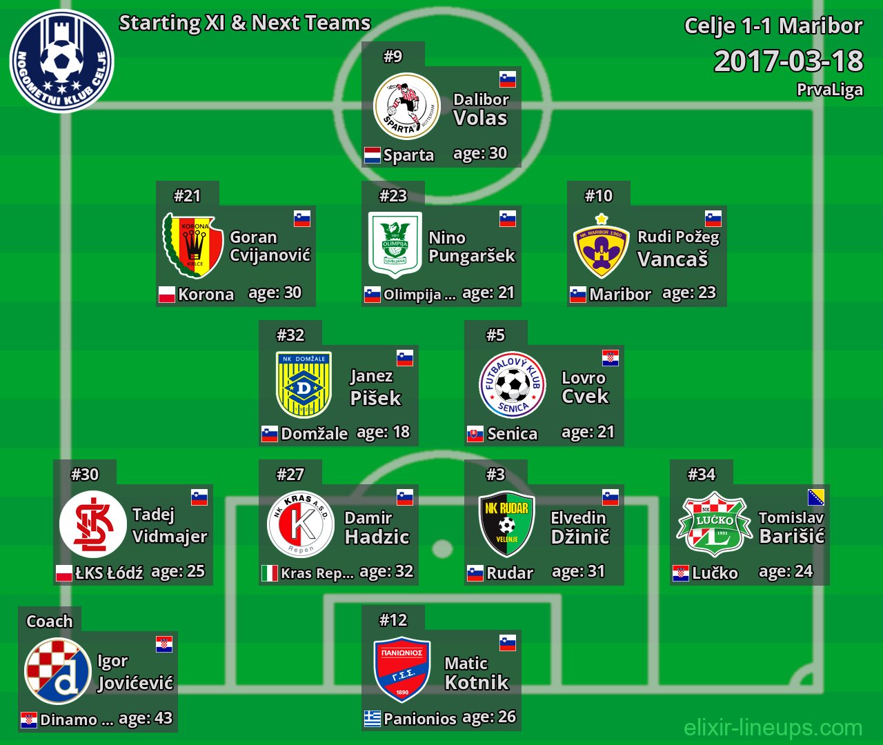 Celje Starting XI & Next Teams 2017-03-18