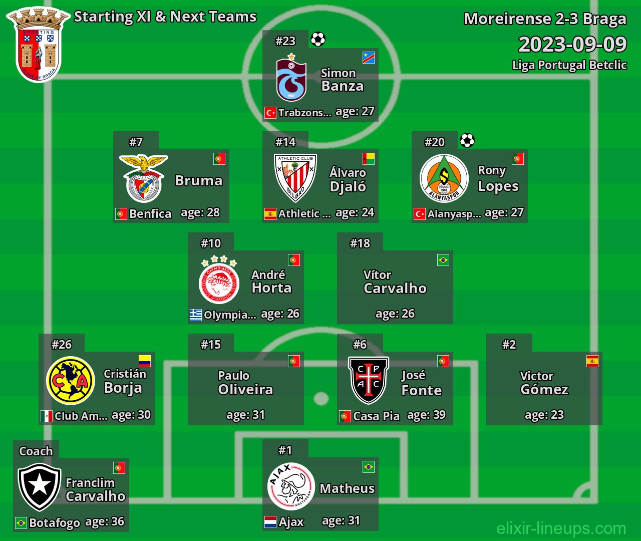 Braga Starting XI & Next Teams 2023-09-09