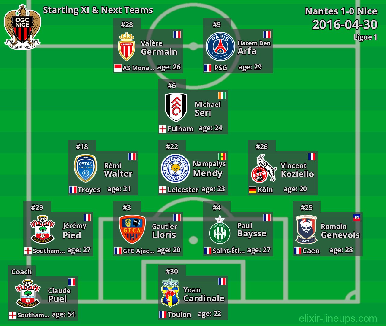 Nice Starting XI & Next Teams 2016-04-30