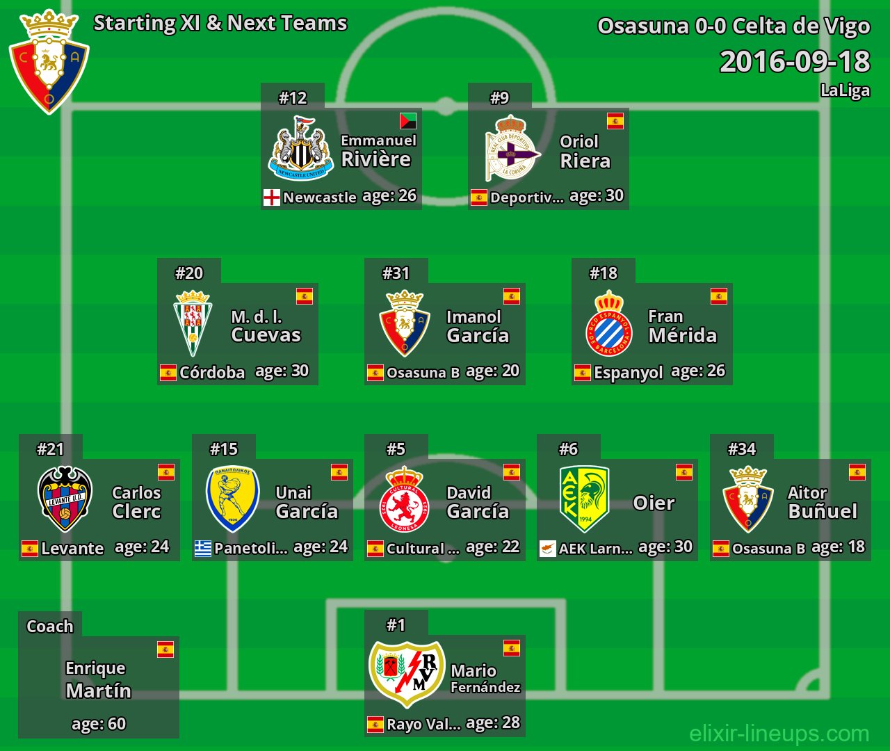 Osasuna Starting XI & Next Teams 2016-09-18