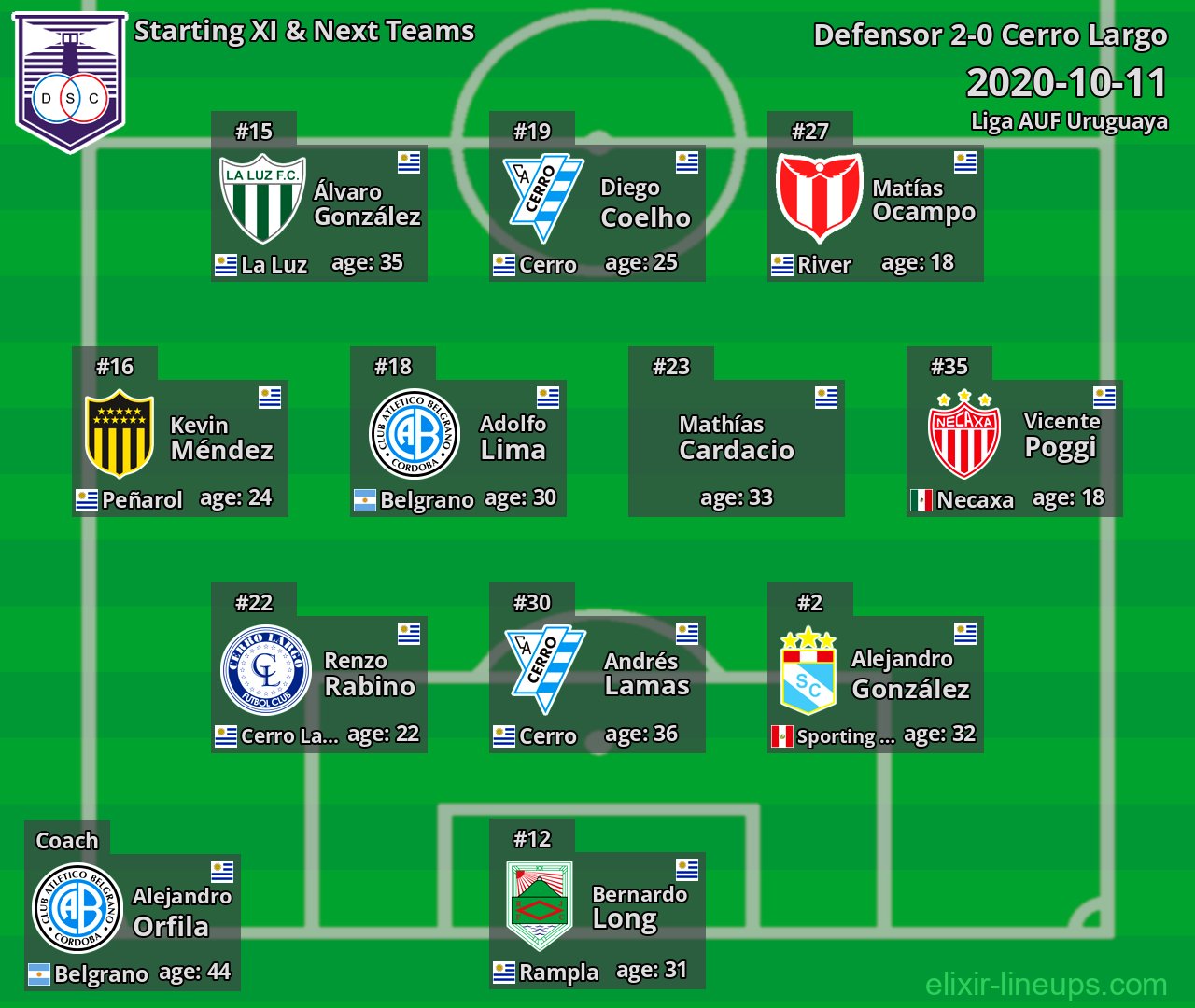 Defensor Starting XI & Next Teams 2020-10-11