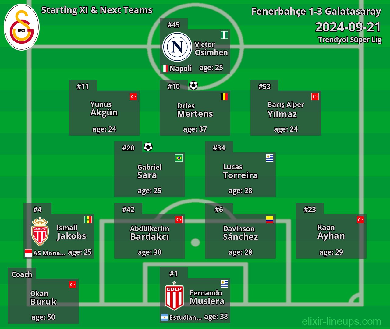 Galatasaray Starting XI & Next Teams 2024-09-21