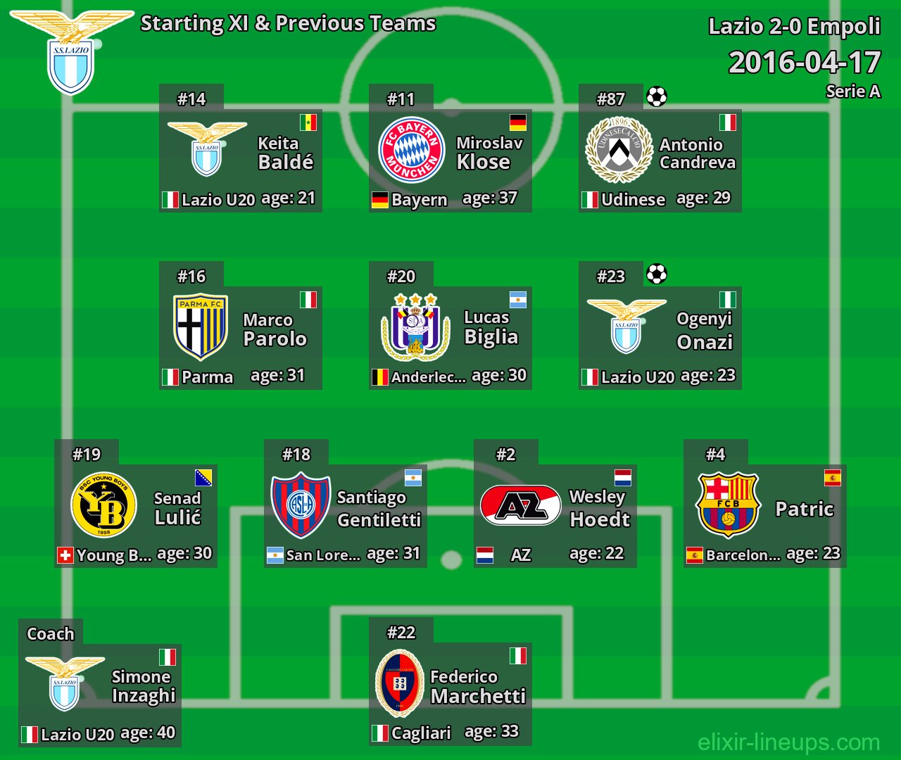 Lazio Starting XI & Previous Teams 2016-04-17