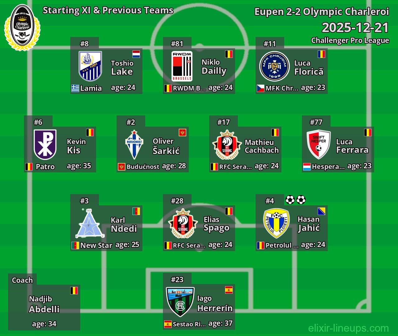 Olympic Charleroi Starting XI & Previous Teams 2025-12-21