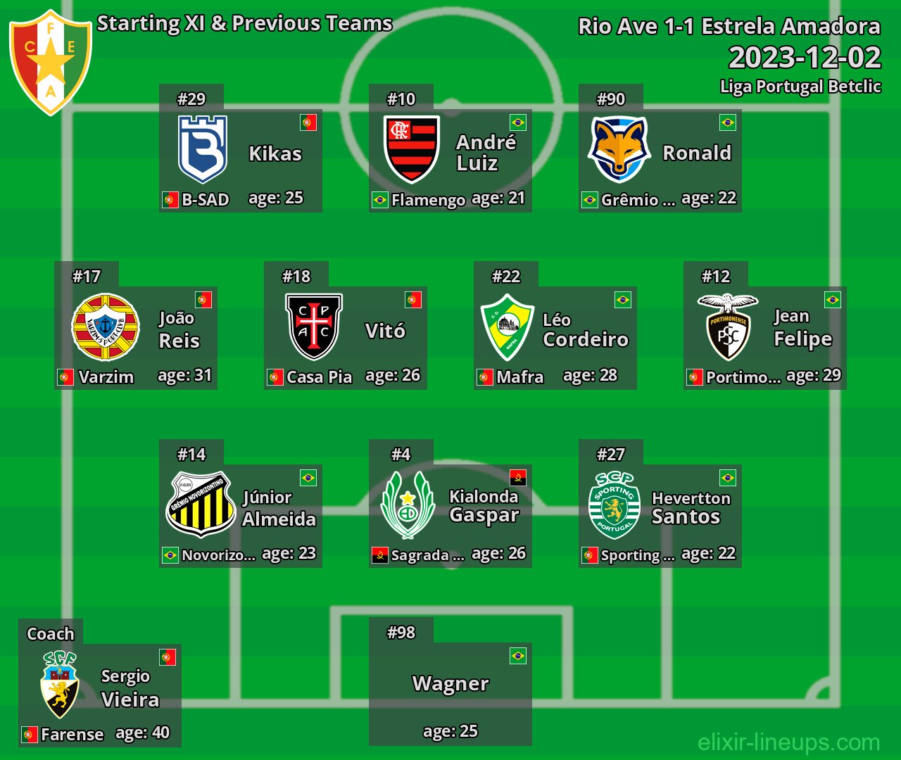 Estrela Amadora Starting XI & Previous Teams 2023-12-02