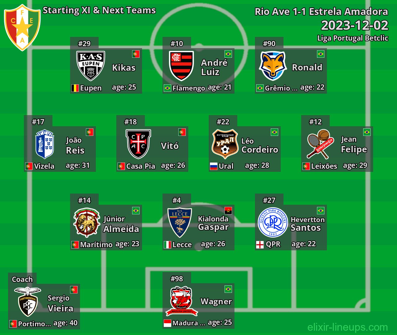 Estrela Amadora Starting XI & Next Teams 2023-12-02