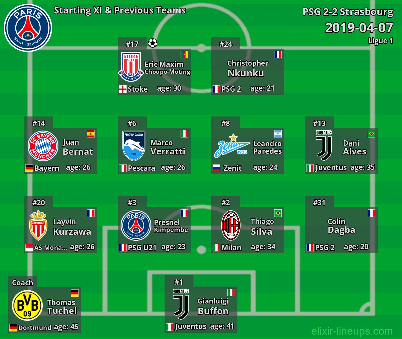 PSG Starting XI & Previous Teams 2019-04-07